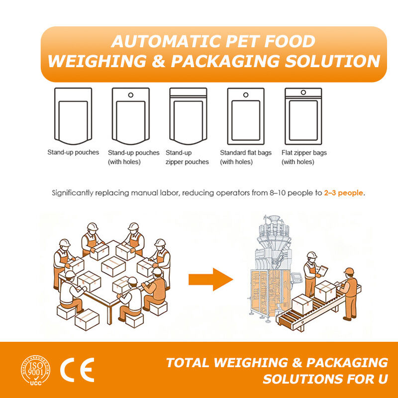 Smarter Weighing. Better Pet Food Packaging Customized Automation Solutions from Feeding to Finished Bags