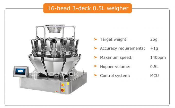 Automatic Multihead Weigher Packaging Machine for Tea & Coffee
