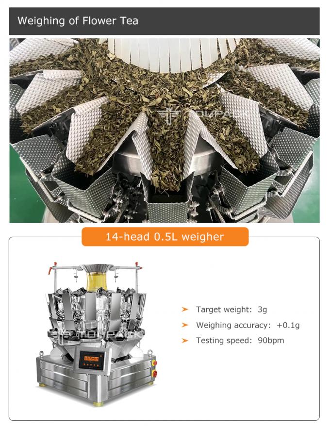 Automatic Multihead Weigher Packaging Machine for Tea & Coffee